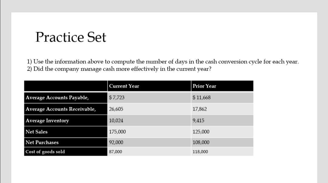 Practice Set
1) Use the information above to compute the number of days in the cash conversion cycle for each year.
2) Did the company manage cash more effectively in the current year?
Current Year
Prior Year
Average Accounts Payable,
$7,723
$ 11,668
Average Accounts Receivable,
26,605
17,862
Average Inventory
10,024
9,415
Net Sales
175,000
125,000
Net Purchases
92,000
108,000
Cost of goods sold
87,000
118,000
