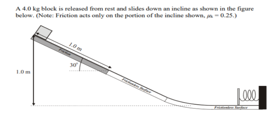 A 4.0 kg block is released from rest and slides down an incline as shown in the figure
below. (Note: Friction acts only on the portion of the incline shown, μ = 0.25.)
1.0 m
1.0 m
Friction
30°
Frictionless Surface
11 000
Frictionless Surface