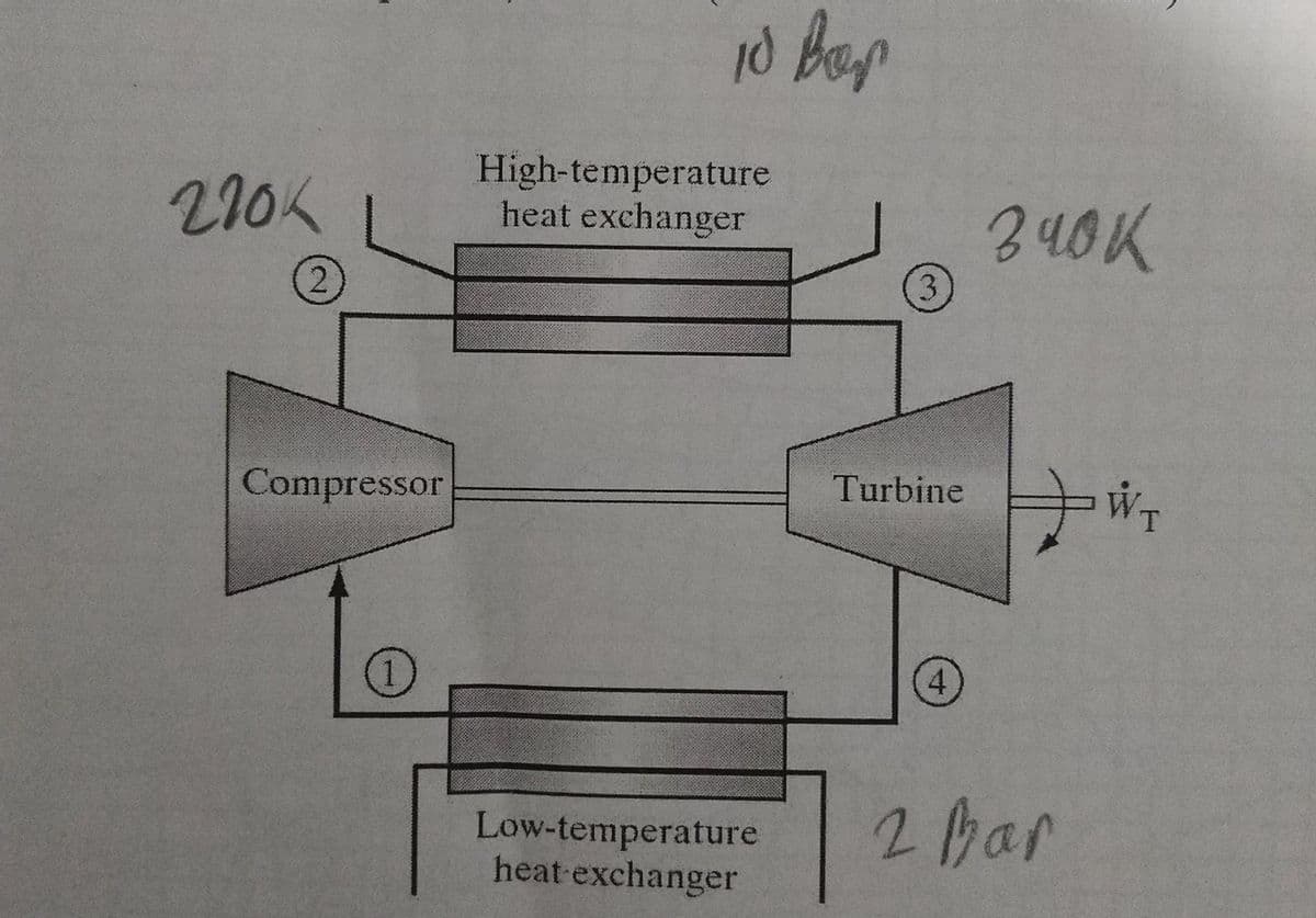 210K
High-temperature
heat exchanger
340K
(2)
3.
Compressor
Turbine
1)
4)
Low-temperature
heat exchanger
2 Bar
