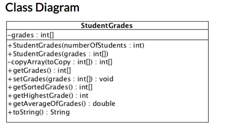 Class Diagram
Student Grades
-grades: int[]
+StudentGrades (numberOfStudents : int)
+StudentGrades (grades: int[])
-copyArray(toCopy: int[]): int[]
+getGrades() int[]
+ setGrades (grades int[]): void
+getSorted Grades(): int[]
+getHighestGrade(): int
+getAverageOfGrades(): double
+toString(): String