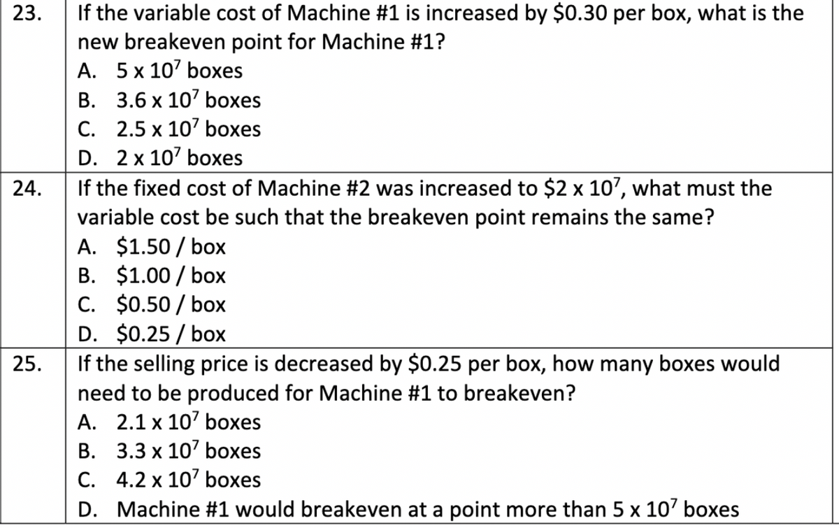 23.
If the variable cost of Machine #1 is increased by $0.30 per box, what is the
new breakeven point for Machine #1?
A. 5 x 107 boxes
B. 3.6 x 107 boxes
C. 2.5 x 107 boxes
D. 2 x 107 boxes
24.
If the fixed cost of Machine #2 was increased to $2 x 107, what must the
variable cost be such that the breakeven point remains the same?
A. $1.50/box
B. $1.00/box
C. $0.50 / box
D. $0.25/box
25.
If the selling price is decreased by $0.25 per box, how many boxes would
need to be produced for Machine #1 to breakeven?
A. 2.1 x 107 boxes
B. 3.3 x 107 boxes
C. 4.2 x 10 boxes
D. Machine #1 would breakeven at a point more than 5 x 107 boxes