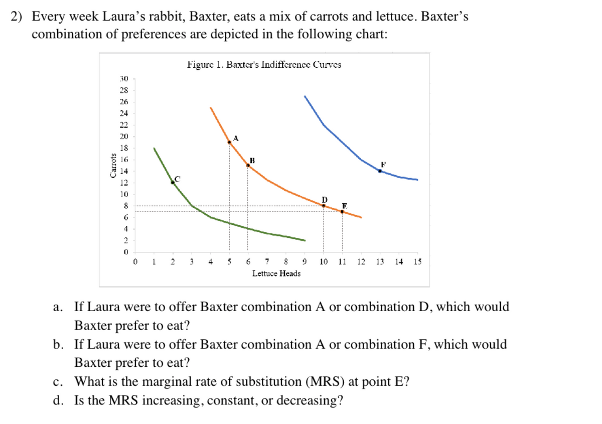 2) Every week Laura's rabbit, Baxter, eats a mix of carrots and lettuce. Baxter's
combination of preferences are depicted in the following chart:
Figure 1. Baxter's Indifference Curves
Carrots
30
28
26
24
22
20
12
10
8
6
4
2
0
0
1
2
3
4
5
4
B
6
7 8
Lettuce Heads
D
E
F
9 10 11 12 13 14 15
a. If Laura were to offer Baxter combination A or combination D, which would
Baxter prefer to eat?
b. If Laura were to offer Baxter combination A or combination F, which would
Baxter prefer to eat?
c. What is the marginal rate of substitution (MRS) at point E?
d. Is the MRS increasing, constant, or decreasing?