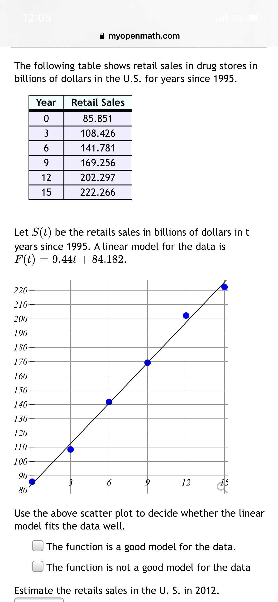 12:05
ll 5G
A myopenmath.com
The following table shows retail sales in drug stores in
billions of dollars in the U.S. for years since 1995.
Year
Retail Sales
85.851
3
108.426
141.781
9.
169.256
12
202.297
15
222.266
Let S(t) be the retails sales in billions of dollars in t
years since 1995. A linear model for the data is
F(t)
= 9.44t + 84.182.
220-
210-
200-
190
180
170-
160-
150
140
130
120-
110
100
90
3
12
15
804
Use the above scatter plot to decide whether the linear
model fits the data well.
The function is a good model for the data.
The function is not a good model for the data
Estimate the retails sales in the U. S. in 2012.
