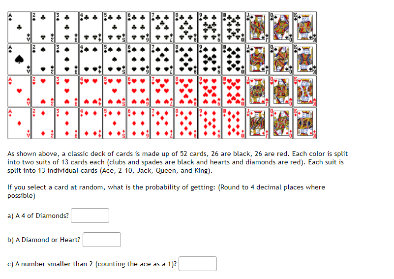 As shown above, a classic deck of cards is made up of 52 cards, 26 are black, 26 are red. Each color is split
into two suits of 13 cards each (clubs and spades are black and hearts and diamonds are red). Each suit is
split into 13 individual cards (Ace, 2-10, Jack, Queen, and King).
If you select a card at random, what is the probability of getting: (Round to 4 decimal places where
possible)
a) A 4 of Diamonds?
b) A Diamond or Heart?
c) A number smaller than 2 (counting the ace as a 1)?
34
20
2+
A+
