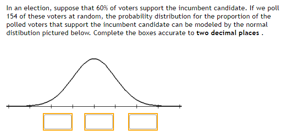 In an election, suppose that 60% of voters support the incumbent candidate. If we poll
154 of these voters at random, the probability distribution for the proportion of the
polled voters that support the incumbent candidate can be modeled by the normal
distibution pictured below. Complete the boxes accurate to two decimal places .
