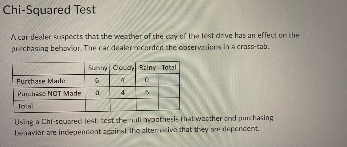 Chi-Squared Test
A car dealer suspects that the weather of the day of the test drive has an effect on the
purchasing behavior. The car dealer recorded the observations in a cross-tab.
Sunny Cloudy Rainy Total
Purchase Made
4
Purchase NOT Made
4
Total
Using a Chi-squared test, test the null hypothesis that weather and purchasing
behavior are independent against the alternative that they are dependent.
