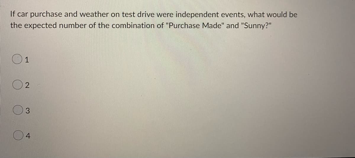 If car purchase and weather on test drive were independent events, what would be
the expected number of the combination of "Purchase Made" and "Sunny?"
1
4
