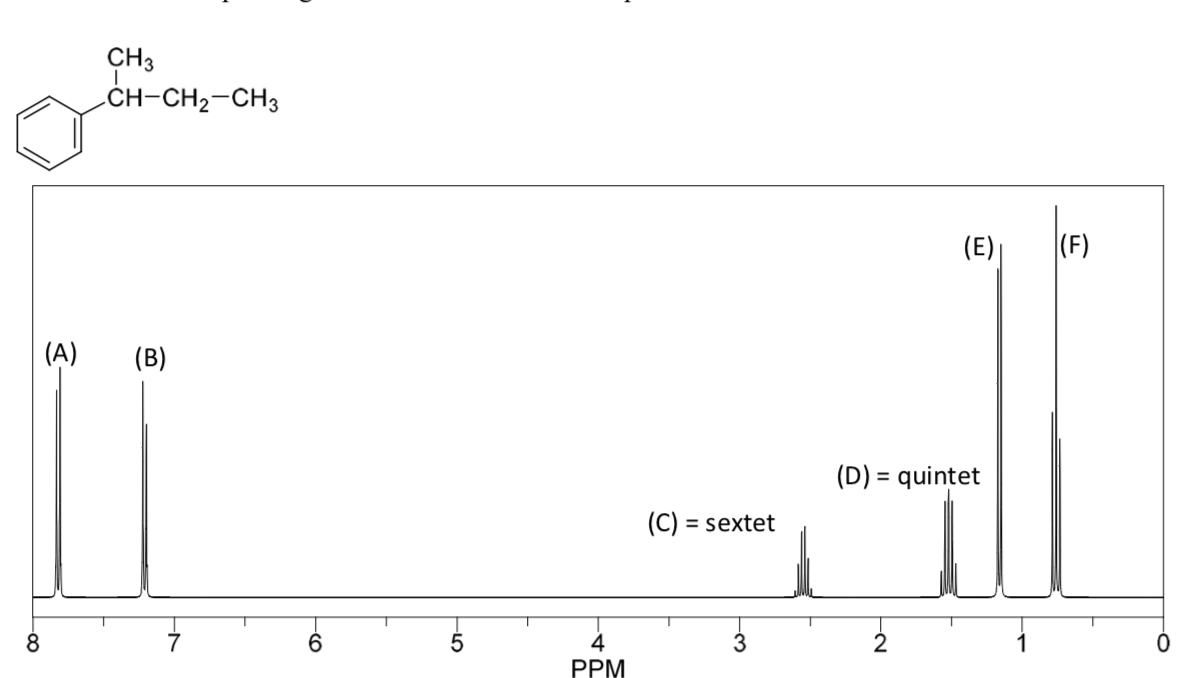 -∞
8
(A)
CH3
CH-CH₂-CH3
(B)
-co
-10
5
4
PPM
(C) = sextet
-3
(E)
(D) = quintet
(F)
-O