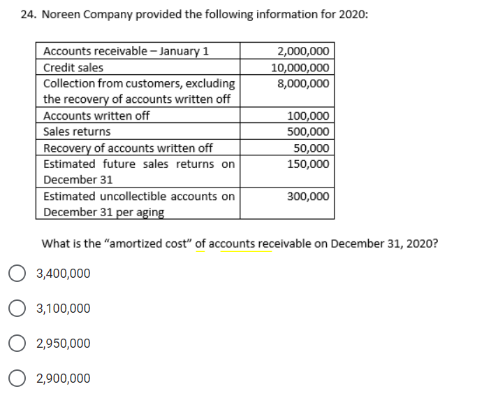 24. Noreen Company provided the following information for 2020:
Accounts receivable – January 1
Credit sales
Collection from customers, excluding
the recovery of accounts written off
Accounts written off
2,000,000
10,000,000
8,000,000
100,000
500,000
Sales returns
Recovery of accounts written off
50,000
150,000
Estimated future sales returns on
December 31
Estimated uncollectible accounts on
300,000
December 31 per aging
What is the "amortized cost" of accounts receivable on December 31, 2020?
3,400,000
3,100,000
2,950,000
2,900,000
