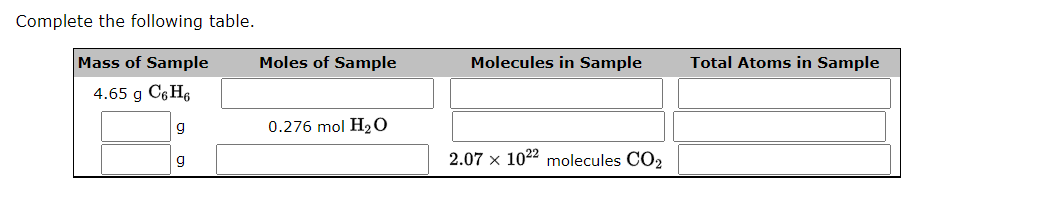Complete the following table.
Mass of Sample
Moles of Sample
Molecules in Sample
Total Atoms in Sample
4.65 g C6 He
g
0.276 mol H20
g
2.07 x 1022 molecules CO2
