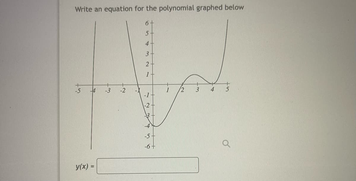 Write an equation for the polynomial graphed below
6+
5.
4
3
2
1-
-5
-3
-2
1
(2
4
-1
-2-
43 +
-4
-5 -
-6+
y(x) =
