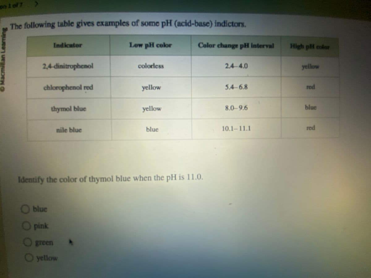 © Macmillan Learning
10/7 >
The following table gives examples of some pH (acid-base) indictors.
Indicator
2,4-dinitrophenol
chlorophenol red
O blue
pink
thymol blue
nile blue
Low pH color
green
yellow
colorless
yellow
yellow
blue
Identify the color of thymol blue when the pH is 11.0.
Color change pH interval
2.4 4.0
5.4-6.8
8.0-9.6
10.1-11.1
High pH color
yellow
red
blue
red