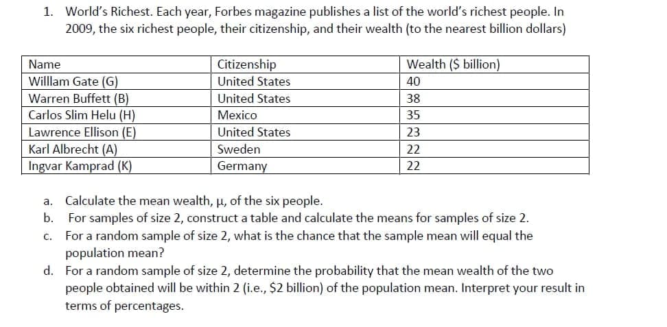 1. World's Richest. Each year, Forbes magazine publishes a list of the world's richest people. In
2009, the six richest people, their citizenship, and their wealth (to the nearest billion dollars)
Wealth ($ billion)
Citizenship
United States
Name
Willlam Gate (G)
Warren Buffett (B)
Carlos Slim Helu (H)
40
United States
38
Мexico
35
United States
Lawrence Ellison (E)
Karl Albrecht (A)
23
Sweden
22
Ingvar Kamprad (K)
Germany
22
a. Calculate the mean wealth, µ, of the six people.
For samples of size 2, construct a table and calculate the means for samples of size 2.
c. For a random sample of size 2, what is the chance that the sample mean will equal the
population mean?
d. For a random sample of size 2, determine the probability that the mean wealth of the two
people obtained will be within 2 (i.e., $2 billion) of the population mean. Interpret your result in
terms of percentages.
b.
