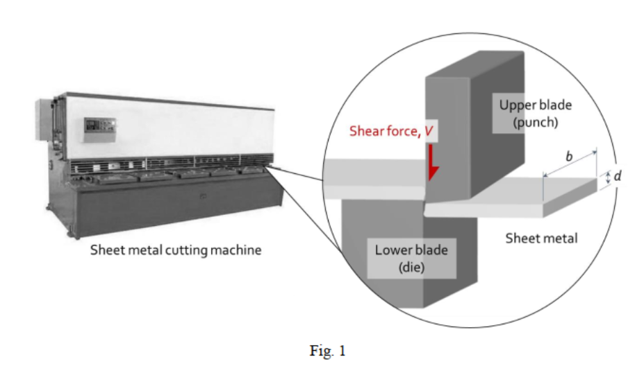 Upper blade
(punch)
Shear force, V
Sheet metal
Sheet metal cutting machine
Lower blade
(die)
Fig. 1
