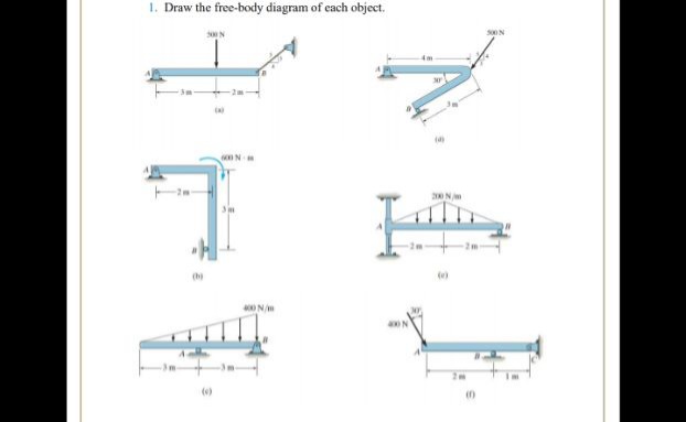 1. Draw the free-body diagram of cach object.
500N
400 N/
(6)
