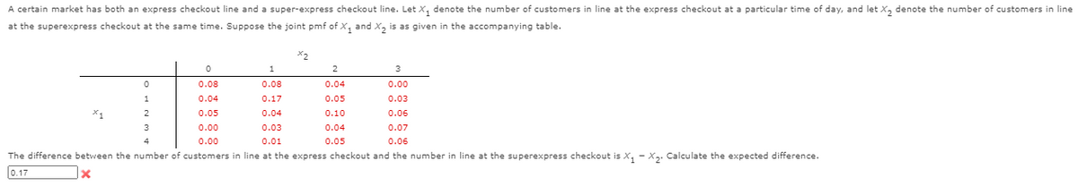A certain market has both an express checkout line and a super-express checkout line. Let X, denote the number of customers in line at the express checkout at a particular time of day, and let X, denote the number of customers in line
at the superexpress checkout at the same time. Suppose the joint pmf of X, and X, is as given in the accompanying table.
1
2
3
0.08
0.08
0.04
0.00
0.04
0.17
0.05
0.03
X1
0.05
0.04
0.10
0.06
0.00
0.03
0.04
0.07
0.00
0.01
0.05
0.06
The difference between the number of customers in line at the express checkout and the number in line at the superexpress checkout is X, - X3. Calculate the expected difference.
0.17
