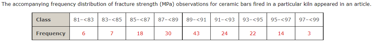 The accompanying frequency distribution of fracture strength (MPa) observations for ceramic bars fired in a particular kiln appeared in an article.
Class
81-<83
83-<85
85-<87
87-<89
89-<91
91-<93
93-<95
95-<97
97-<99
Frequency
6.
7
18
30
43
24
22
14
3
