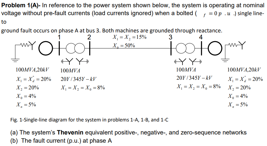 Problem 1(A)- In reference to the power system shown below, the system is operating at nominal
voltage without pre-fault currents (load currents ignored) when a bolted ( = 0p .u .) single line-
to
ground fault occurs on phase A at bus 3. Both machines are grounded through reactance.
X, = X, =15%
X, = 50%
1
2
3
4
my O
어。
100MVA,20KV
100MVA
100MVA
100MVA,20KV
X, = X = 20%
20Υ/345Y - kV
20Y /345Y – kV
X, = X = 20%
X2 = 20%
X, = X, = X, = 8%
X, = X, = X, = 8%
X2 = 20%
%3D
X, = 4%
X, = 4%
X, = 5%
X = 5%
Fig. 1-Single-line diagram for the system in problems 1-A, 1-B, and 1-C
(a) The system's Thevenin equivalent positive-, negative-, and zero-sequence networks
(b) The fault current (p.u.) at phase A
