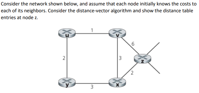 Consider the network shown below, and assume that each node initially knows the costs to
each of its neighbors. Consider the distance-vector algorithm and show the distance table
entries at node z.
1
6
2
3
3
X
2