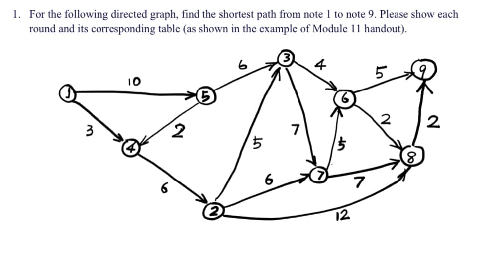 1. For the following directed graph, find the shortest path from note 1 to note 9. Please show each
round and its corresponding table (as shown in the example of Module 11 handout).
5
10
2
3
2
to
5
7
+
12
7