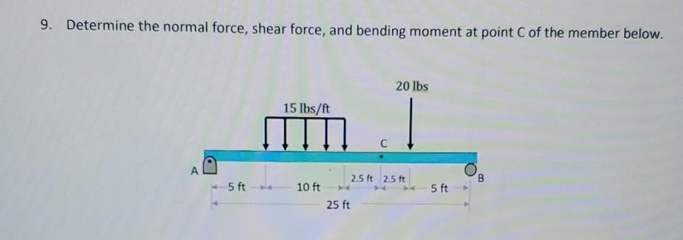 9. Determine the normal force, shear force, and bending moment at point C of the member below.
20 lbs
15 lbs/ft
C
2.5 ft 2.5 ft
5 ft
10 ft
5 ft
25 ft
