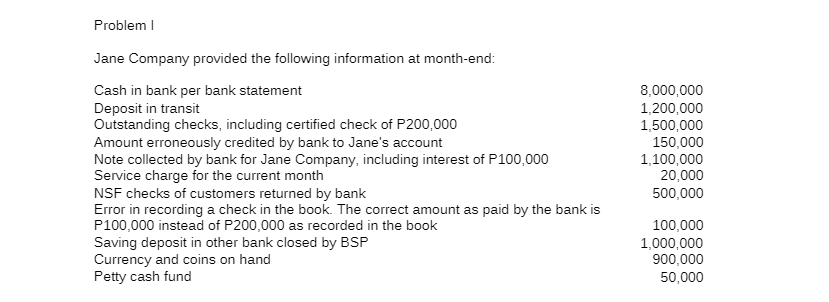 Problem I
Jane Company provided the following information at month-end:
Cash in bank per bank statement
Deposit in transit
Outstanding checks, including certified check of P200,000
8,000,000
1,200,000
1,500,000
150,000
1,100,000
20,000
Amount erroneously credited by bank to Jane's account
Note collected by bank for Jane Company, including interest of P100,000
Service charge for the current month
NSF checks of customers returned by bank
Error in recording a check in the book. The correct amount as paid by the bank is
P100,000 instead of P200,000 as recorded in the book
Saving deposit in other bank closed by BSP
Currency and coins on hand
Petty cash fund
500,000
100,000
1,000,000
900,000
50,000
