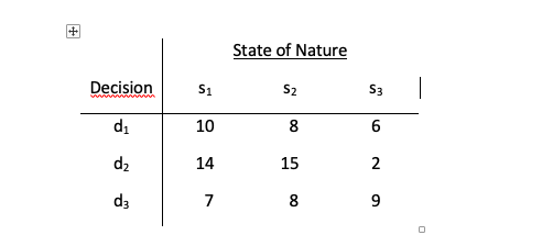 State of Nature
Decision
S1
S2
S3
di
10
8
d2
14
15
d3
7
8
9
2.
