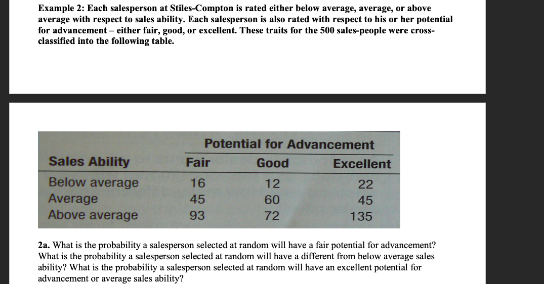Example 2: Each salesperson at Stiles-Compton is rated either below average, average, or above
average with respect to sales ability. Each salesperson is also rated with respect to his or her potential
for advancement – either fair, good, or excellent. These traits for the 500 sales-people were cross-
classified into the following table.
Potential for Advancement
Sales Ability
Fair
Good
Excellent
Below average
16
12
22
Average
Above average
45
60
45
93
72
135
2a. What is the probability a salesperson selected at random will have a fair potential for advancement?
What is the probability a salesperson selected at random will have a different from below average sales
ability? What is the probability a salesperson selected at random will have an excellent potential for
advancement or average sales ability?
