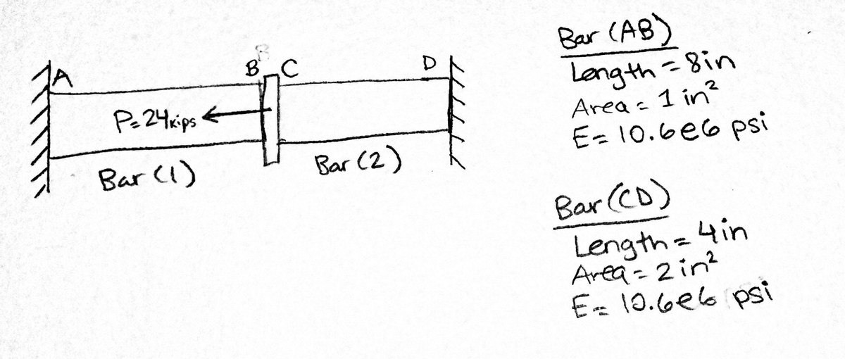 Bar (AB)
Leng th =8in
Areaa 1 in?
E= 10.6e6 psi
Pe24kips
Bar (I)
Bar (2)
Bar CD)
Length= 4in
Area=2in?
E- 10.6e6 psi

