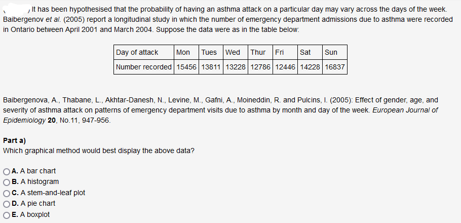 , It has been hypothesised that the probability of having an asthma attack on a particular day may vary across the days of the week.
Baibergenov et al. (2005) report a longitudinal study in which the number of emergency department admissions due to asthma were recorded
in Ontario between April 2001 and March 2004. Suppose the data were as in the table below:
Day of attack
Tues Wed Thur Fri
Sun
Mon
Sat
Number recorded 15456 13811 13228 12786 12446 14228 16837
Baibergenova, A., Thabane, L., Akhtar-Danesh, N., Levine, M., Gafni, A., Moineddin, R. and Pulcins, I. (2005): Effect of gender, age, and
severity of asthma attack on patterns of emergency department visits due to asthma by month and day of the week. European Journal of
Epidemiology 20, No.11, 947-956.
Part a)
Which graphical method would best display the above data?
A. A bar chart
B. A histogram
C. A stem-and-leaf plot
D. A pie chart
E. A boxplot
