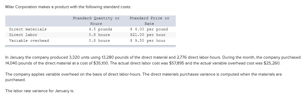 Milar Corporation makes a product with the following standard costs:
Standard Quantity or
Standard Price or
Hours
Rate
$ 4.00 per pound
4.5 pounds
0.8 hours
Direct materials
Direct labor
$21.00 per hour
Variable overhead
0.8 hours
$ 9.50 per hour
In January the company produced 3,320 units using 13,280 pounds of the direct material and 2,776 direct labor-hours. During the month, the company purchased
14,040 pounds of the direct material at a cost of $35,100. The actual direct labor cost was $57,895 and the actual variable overhead cost was $25,260.
The company applies variable overhead on the basis of direct labor-hours. The direct materials purchases variance is computed when the materials are
purchased.
The labor rate variance for January is:
