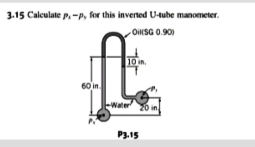 3.15 Calculate p,-p, for this inverted U-tube manometer.
OIKSG 0.90)
10 in.
60 in.
Water 20 in
P3.15
