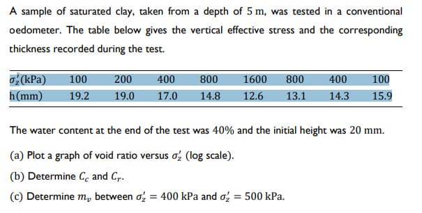 A sample of saturated clay, taken from a depth of 5 m, was tested in a conventional
oedometer. The table below gives the vertical effective stress and the corresponding
thickness recorded during the test.
400
1600 800
100
₂(kPa) 100 200
800
400
h(mm) 19.2 19.0 17.0 14.8 12.6 13.1 14.3 15.9
The water content at the end of the test was 40% and the initial height was 20 mm.
(a) Plot a graph of void ratio versus o2 (log scale).
(b) Determine C, and Cr.
(c) Determine m, between o₂ = 400 kPa and o₂ = 500 kPa.