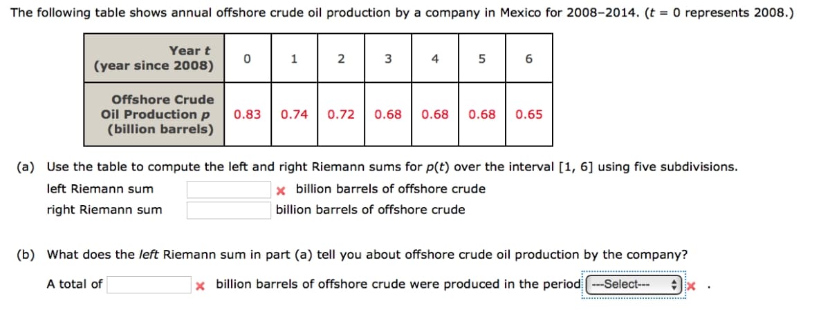 The following table shows annual offshore crude oil production by a company in Mexico for 2008-2014. (t = 0 represents 2008.)
Year t
(year since 2008)
Offshore Crude
Oil Production p
(billion barrels)
0
1
2
3
لا
4
5
0.83 0.74 0.72 0.68 0.68 0.68
6
0.65
(a) Use the table to compute the left and right Riemann sums for p(t) over the interval [1, 6] using five subdivisions.
left Riemann sum
x billion barrels of offshore crude
right Riemann sum
billion barrels of offshore crude
(b) What does the left Riemann sum in part (a) tell you about offshore crude oil production by the company?
A total of
x billion barrels of offshore crude were produced in the period --Select---