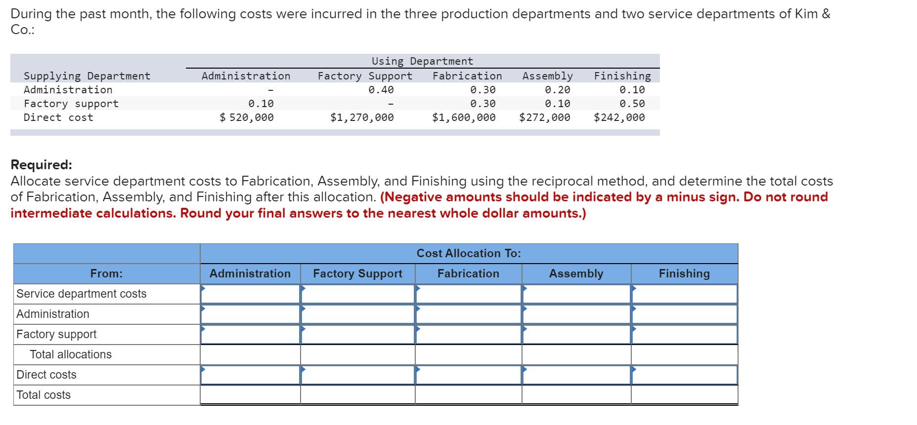 During the past month, the following costs were incurred in the three production departments and two service departments of Kim &
Co.
Using Department
Finishing
Assembly
Supplying Department
Administration
Fabrication
Factory Support
Administration
0.40
0.30
0.20
0.10
0.10
Factory support
0.30
0.10
0.50
520,000
$1,270,000
$1,600,000
$272,000
$242,000
Direct cost
Required:
Allocate service department costs to Fabrication, Assembly, and Finishing using the reciprocal method, and determine the total costs
of Fabrication, Assembly, and Finishing after this allocation. (Negative amounts should be indicated by a minus sign. Do not round
intermediate calculations. Round your final answers to the nearest whole dollar amounts.)
Cost Allocation To:
Factory Support
From:
Administration
Fabrication
Assembly
Finishing
Service department costs
Administration
Factory support
Total allocations
Direct costs
Total costs
