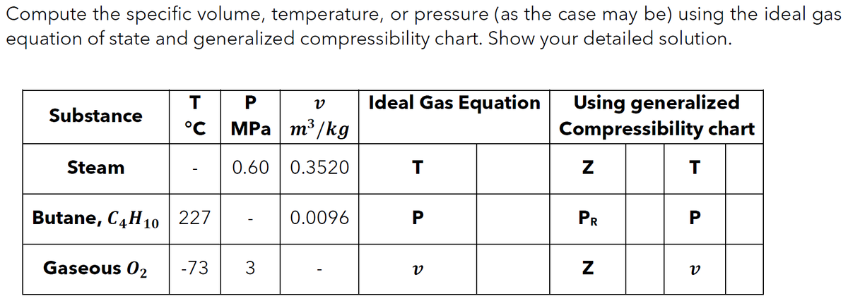 Compute the specific volume, temperature, or pressure (as the case may be) using the ideal gas
equation of state and generalized compressibility chart. Show your detailed solution.
Substance
Steam
Butane, C4H10
Gaseous 0₂
V
T P
°C MPa m³/kg
0.60 0.3520
227
-73 3
0.0096
Ideal Gas Equation
T
P
V
Using generalized
Compressibility chart
Z
PR
N
T
P
V