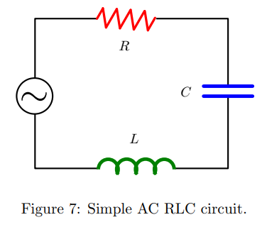 R
C
L
Figure 7: Simple AC RLC circuit.
