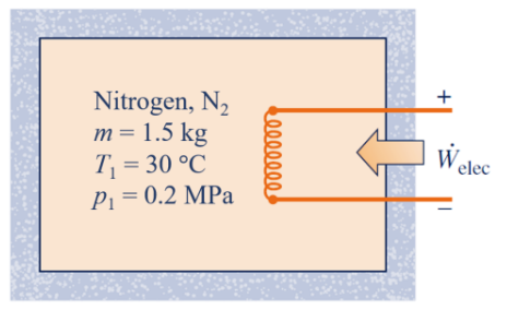 Nitrogen, N₂
m = 1.5 kg
T₁ = 30 °C
P₁ = 0.2 MPa
0000000
+
Welec