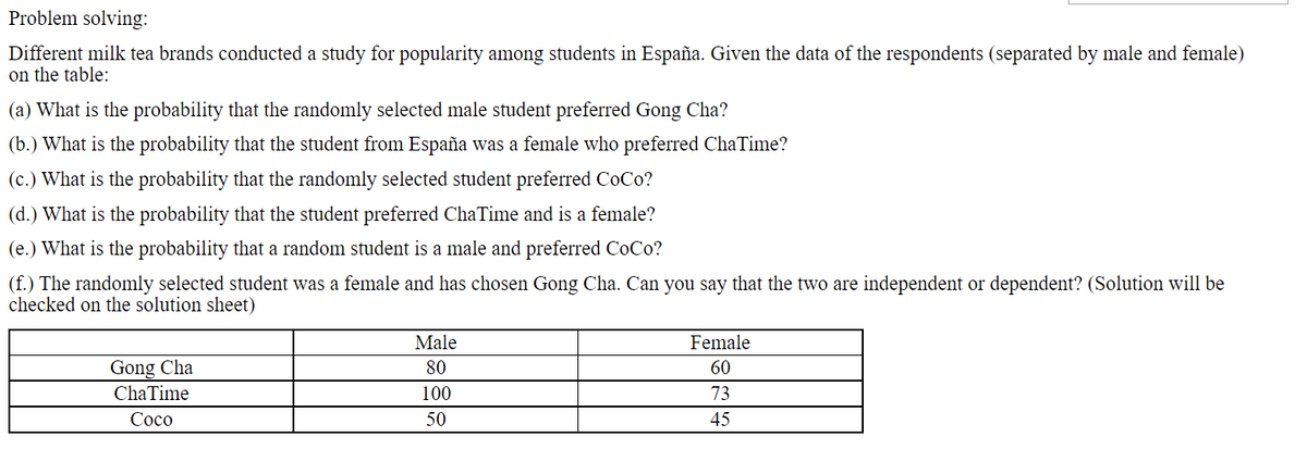 Problem solving:
Different milk tea brands conducted a study for popularity among students in España. Given the data of the respondents (separated by male and female)
on the table:
(a) What is the probability that the randomly selected male student preferred Gong Cha?
(b.) What is the probability that the student from España was a female who preferred ChaTime?
(c.) What is the probability that the randomly selected student preferred CoCo?
(d.) What is the probability that the student preferred ChaTime and is a female?
(e.) What is the probability that a random student is a male and preferred CoCo?
(f.) The randomly selected student was a female and has chosen Gong Cha. Can you say that the two are independent or dependent? (Solution will be
checked on the solution sheet)
Male
Female
Gong Cha
ChaTime
80
60
100
73
Сосо
50
45
