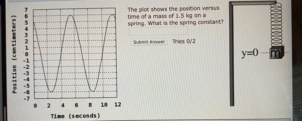 The plot shows the position versus
time of a mass of 1.5 kg on a
7
6.
spring. What is the spring constant?
4.
3
Submit Answer
Tries 0/2
y=0 -
-4
-5
-6
-7
4
6.
8.
10
12
Time (seconds)
Position (centimeters)
2.

