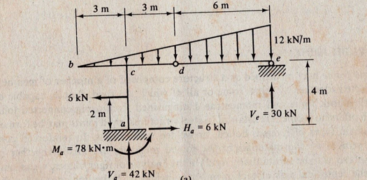 b
6 kN
3 m
2 m
Ma = 78 kN m.
С
3 m
V₁ = 42 kN
6 m
H₂ = 6 kN
12 kN/m
V₂ = 30 kN
4 m