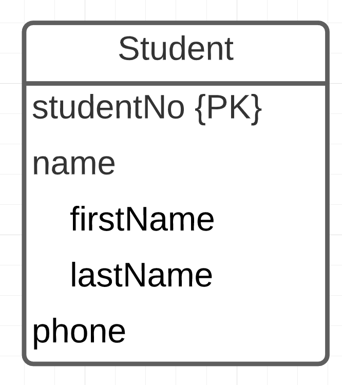 Student
studentNo {PK}
name
firstName
lastName
phone
