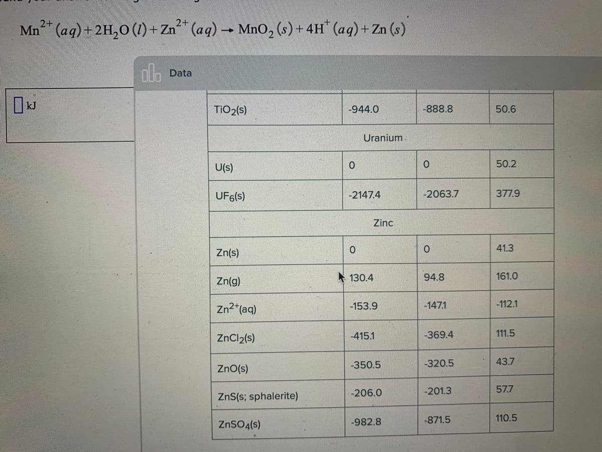 2+
2+
Mn
(aq) +2H,0 (1)+ Zn (aq) -
MnO, (s)+ 4H (aq)+ Zn (s)
nlh Data
ol:
kJ
TIO2(s)
-944.0
-888.8
50.6
Uranium.
50.2
U(s)
UF6(s)
-2147.4
-2063.7
377.9
Zinc
41.3
Zn(s)
Zn(g)
+ 130.4
94.8
161.0
Zn2*(aq)
-1471
-112.1
-153.9
ZnCl2(s)
-415.1
-369.4
111.5
-350.5
-320.5
43.7
ZnO(s)
-206.0
-201.3
57.7
ZnS(s; sphalerite)
-982.8
-871.5
110.5
ZNSO4(s)
