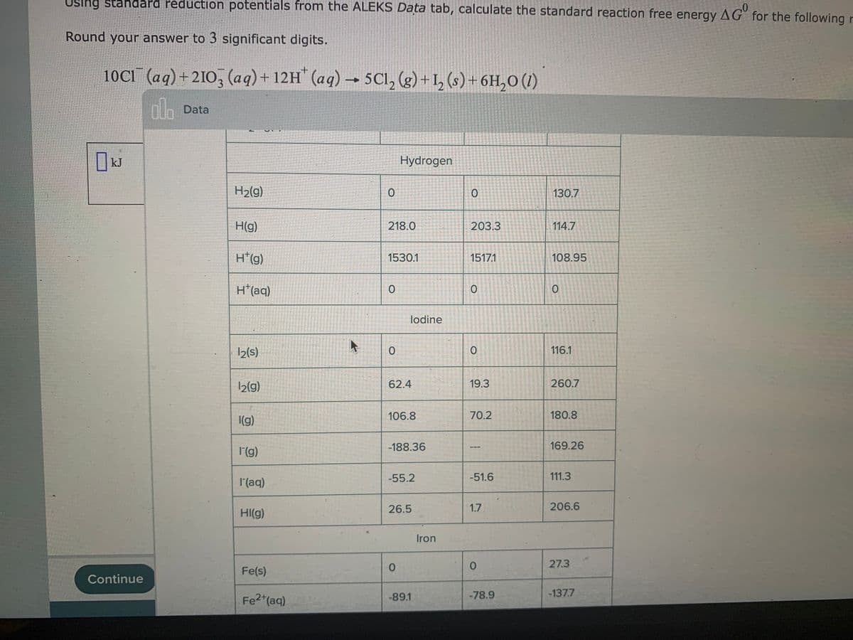 Uslng stahdard reduction potentials from the ALEKS Data tab, calculate the standard reaction free energy AG° for the following r
Round your answer to 3 significant digits.
10CI (aq)+210, (aq) + 12H" (aq) → 5Cl, (g) +I, (s)+ 6H,0 (1)
+.
nh Data
kJ
Hydrogen
H2(g)
130.7
H(g)
218.0
203.3
114.7
H*(g)
1530.1
1517.1
108.95
H*(aq)
lodine
12(s)
116.1
2(g)
62.4
19.3
260.7
106.8
70.2
180.8
(g)
-188.36
169.26
I(g)
-55.2
-51.6
111.3
I(aq)
26.5
1.7
206.6
HI(g)
Iron
27.3
Fe(s)
Continue
Fe2*(aq)
-78.9
-137.7
-89.1
