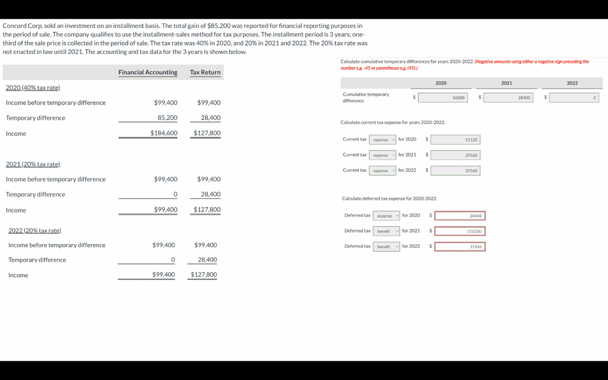 Concord Corp. sold an investment on an installment basis. The total gain of $85,200 was reported for financial reporting purposes in
the period of sale. The company qualifies to use the installment-sales method for tax purposes. The installment period is 3 years; one-
third of the sale price is collected in the period of sale. The tax rate was 40% in 2020, and 20% in 2021 and 2022. The 20% tax rate was
not enacted in law until 2021. The accounting and tax data for the 3 years is shown below.
Calculate cumulative temporary differences for years 2020-2022. (Negative amounts using either a negative sign preceding the
number e.g. -45 or parentheses e.g. (45).)
2020 (40% tax rate).
Income before temporary difference
Temporary difference
Income
2021 (20% tax rate).
Income before temporary difference
Temporary difference
Income
Financial Accounting
Tax Return
$99,400
$99,400
85,200
28,400
$184,600
$127,800
Cumulative temporary
difference
$
2020
Calculate current tax expense for years 2020-2022.
56800
Current tax
expense
for 2020
$
51120
Current tax
expense
for 2021
$
25560
Current tax expense
for 2022
$
25560
$99,400
$99,400
0
28,400
Calculate deferred tax expense for 2020-2022.
$99,400
$127,800
Deferred tax expense
for 2020
$
20448
Deferred tax
benefit
for 2021
$
(15336)
2022 (20% tax rate)
Income before temporary difference
$99,400
$99,400
Deferred tax
benefit
for 2022
$
15336
Temporary difference
0
28,400
Income
$99,400
$127,800
2021
28400
$
2022
0