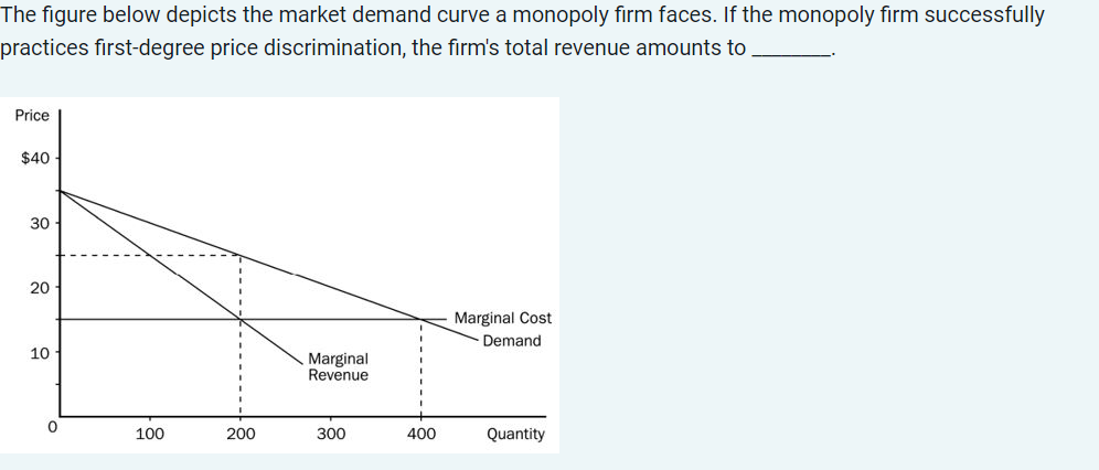The figure below depicts the market demand curve a monopoly firm faces. If the monopoly firm successfully
practices first-degree price discrimination, the firm's total revenue amounts to
Price
$40
30
20
10
0
100
200
Marginal
Revenue
300
400
Marginal Cost
Demand
Quantity