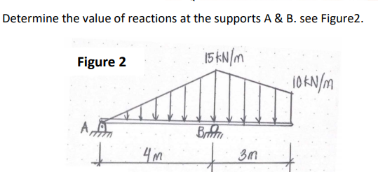 Determine the value of reactions at the supports A & B. see Figure2.
Figure 2
15 KN/m
1ORN/m
Brn
4m
3m
