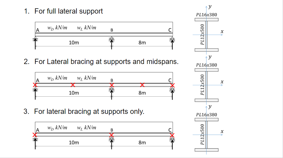 1. For full lateral support
A Wp kN/m
A
WD kN/m
A
W₁ kN/m
10m
2. For Lateral bracing at supports and midspans.
WD kN/m
W₁ kN/m
10m
B
W₁ kN/m
3. For lateral bracing at supports only.
10m
B
8m
B
8m
C
8m
C
y
PL16x380
PL12x500
y
PL16x380
PL12x500
y
PL16x380