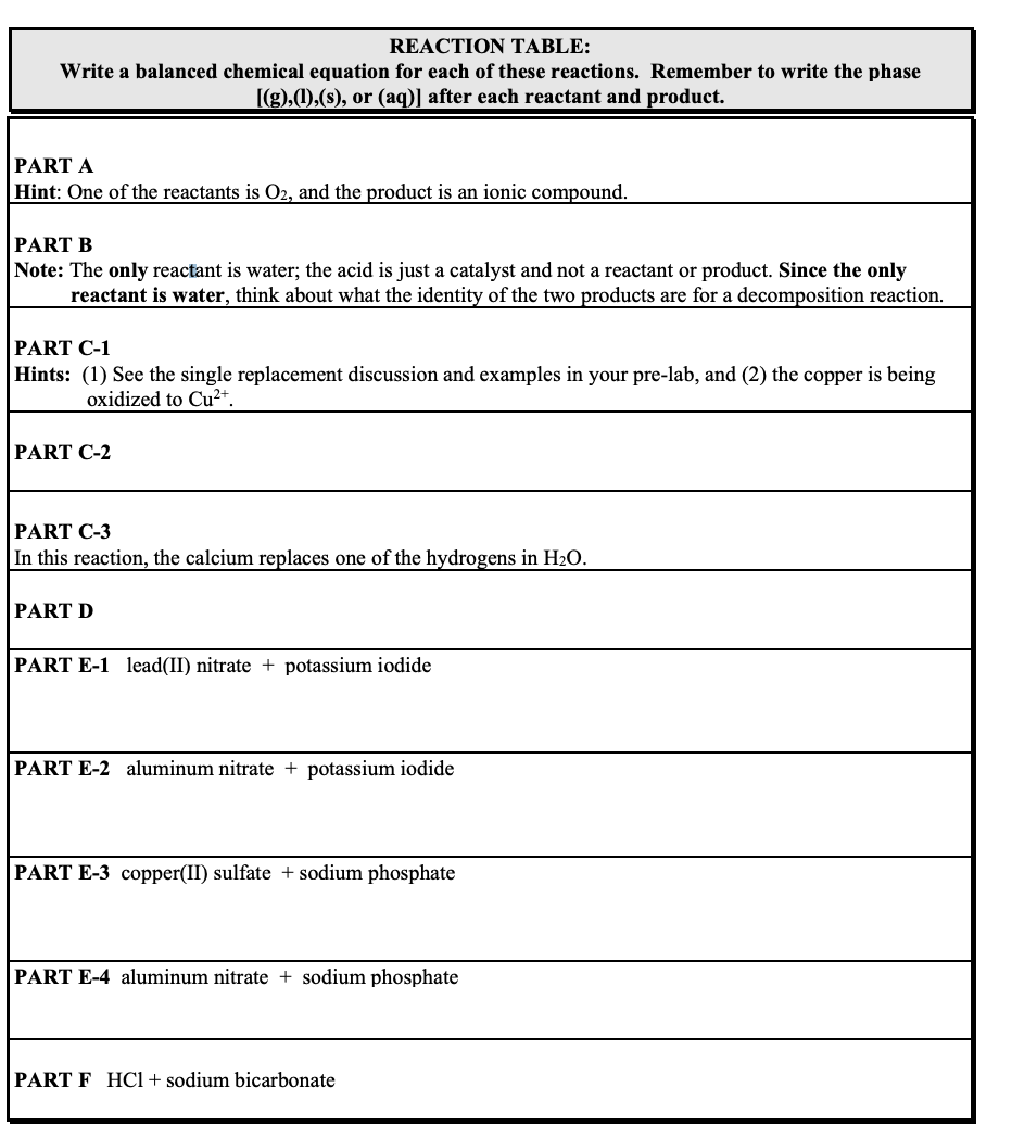 REACTION TABLE:
Write a balanced chemical equation for each of these reactions. Remember to write the phase
[(g),(1),(s), or (aq)] after each reactant and product.
PART A
Hint: One of the reactants is O2, and the product is an ionic compound.
PART B
Note: The only reactant is water; the acid is just a catalyst and not a reactant or product. Since the only
reactant is water, think about what the identity of the two products are for a decomposition reaction.
PART C-1
Hints: (1) See the single replacement discussion and examples in your pre-lab, and (2) the copper is being
oxidized to Cu²+.
PART C-2
PART C-3
In this reaction, the calcium replaces one of the hydrogens in H₂O.
PART D
PART E-1 lead(II) nitrate + potassium iodide
PART E-2 aluminum nitrate + potassium iodide
PART E-3 copper(II) sulfate + sodium phosphate
PART E-4 aluminum nitrate + sodium phosphate
PART F HCl + sodium bicarbonate