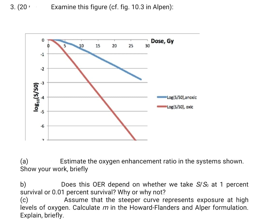 3. (20'
Examine this figure (cf. fig. 10.3 in Alpen):
Dose, Gy
30
5
10
15
20
-1
-2
Log(S/SO),anoxic
Log(S/SO), oxic
-6
(a)
Show your work, briefly
Estimate the oxygen enhancement ratio in the systems shown.
b)
survival or 0.01 percent survival? Why or why not?
(c)
levels of oxygen. Calculate m in the Howard-Flanders and Alper formulation.
Explain, briefly.
Does this OER depend on whether we take S/So at 1 percent
Assume that the steeper curve represents exposure at high
25
(os/s)°"80|
